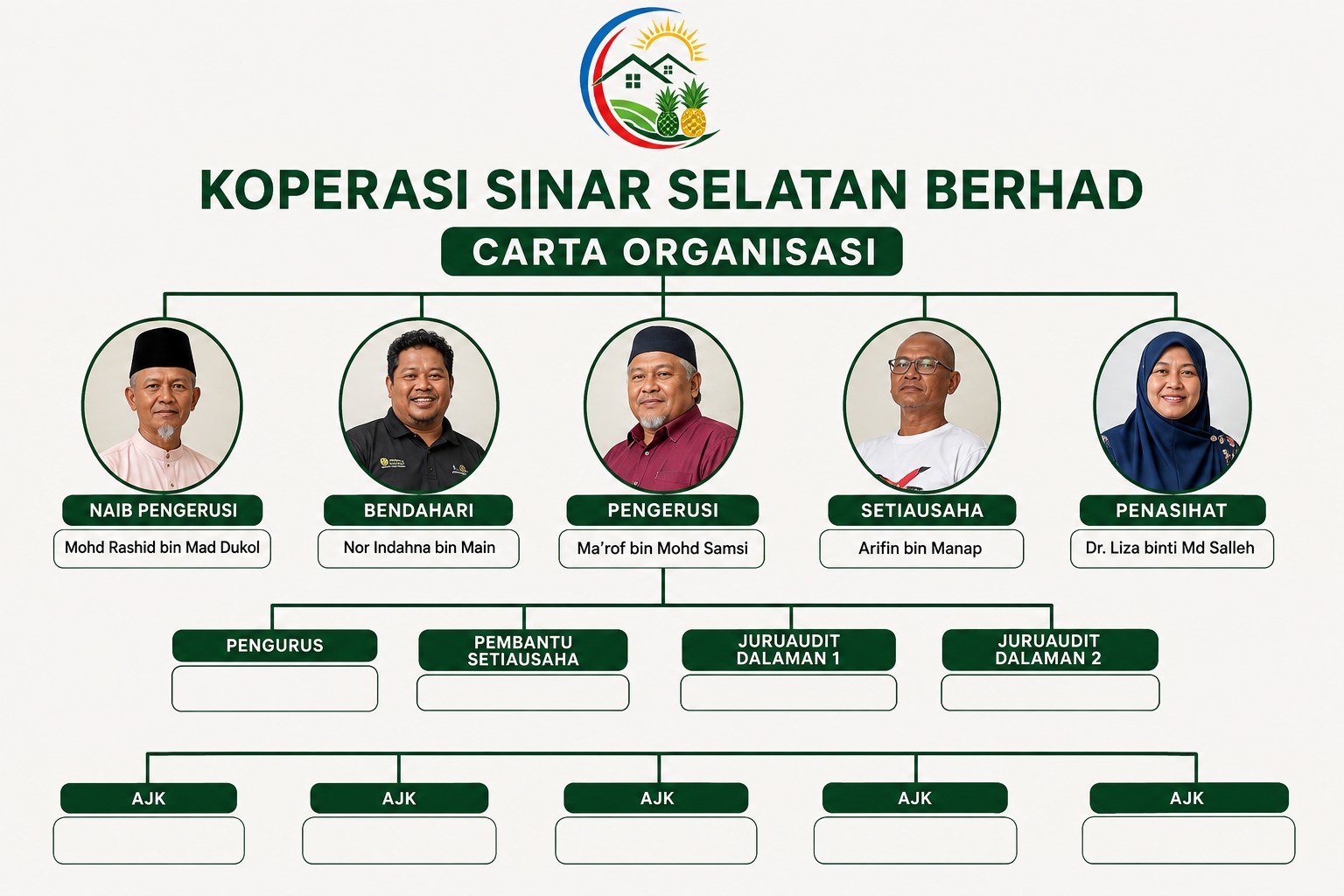 Carta organisasi Koperasi Sinar Selatan Berhad